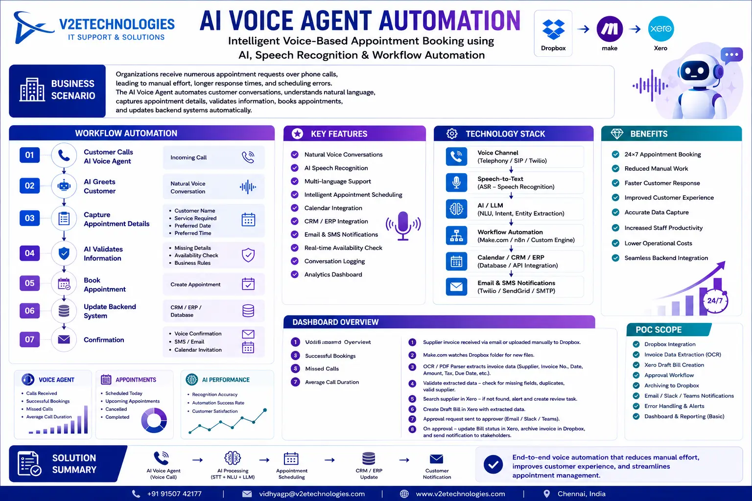 AI Voice Agent Automation